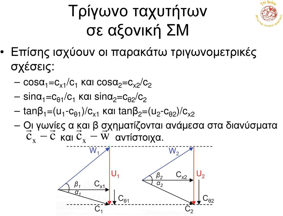 tanβ =(u -c θ )/c x και tanβ =(u -c θ )/c x Οι r γωνίες r αrκαι