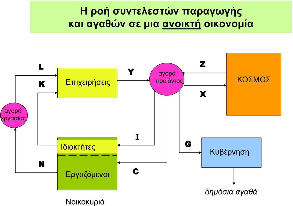 προϊόντος Z X ΚΟΣΜΟΣ αγορά εργασίας Ιδιοκτήτες