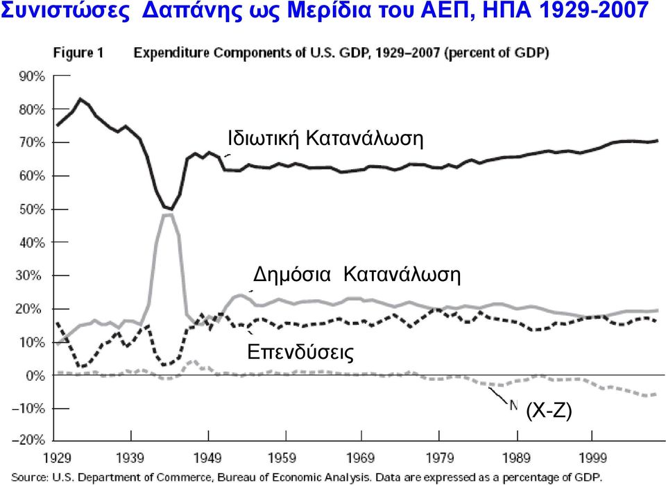 1929-2007 Ιδιωτική