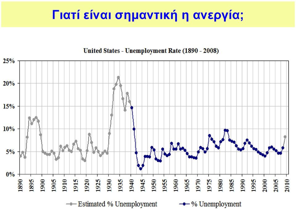 σημαντική