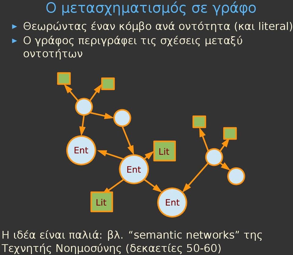 σχέσεις μεταξύ οντοτήτων Η ιδέα είναι παλιά: βλ.