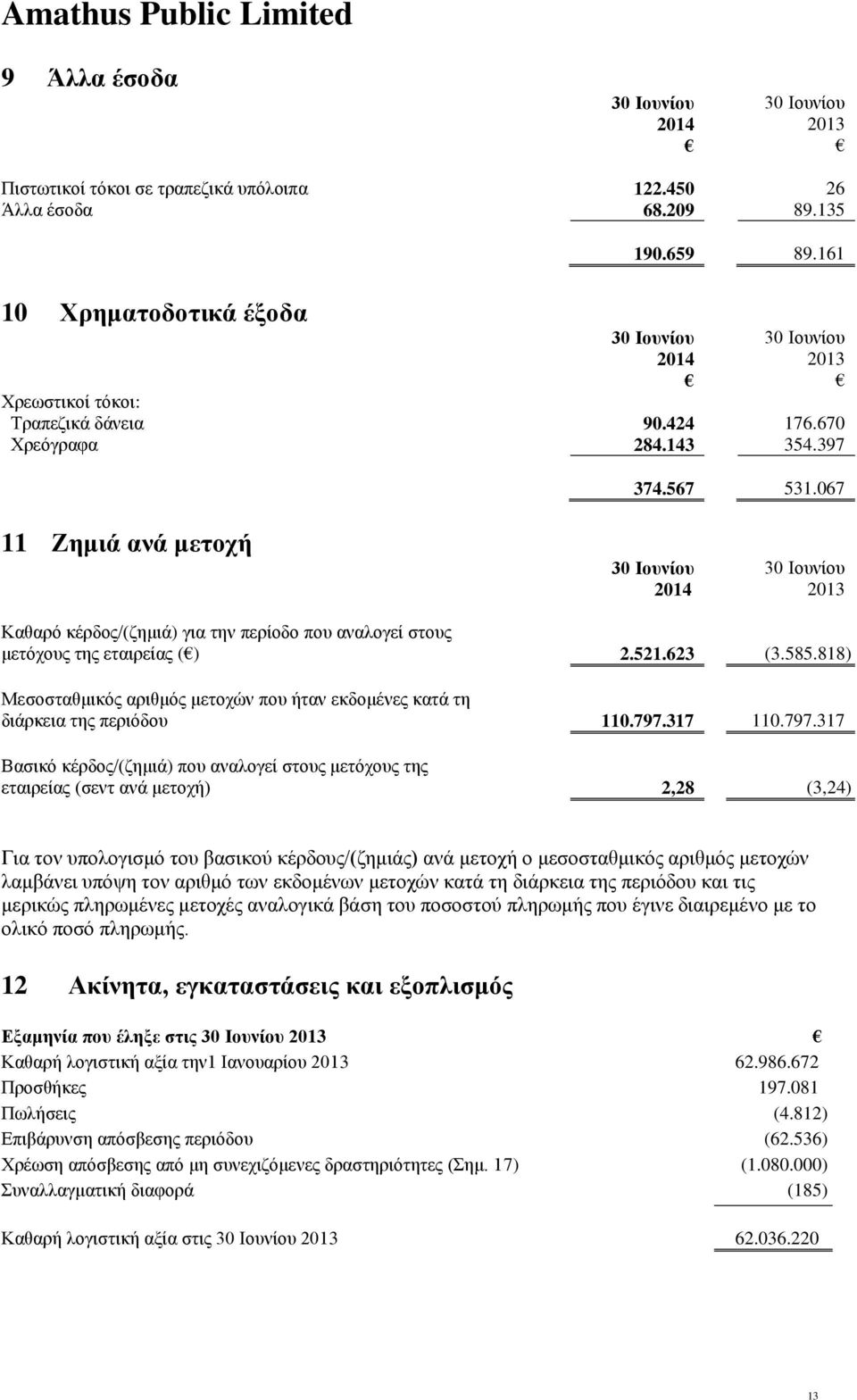 818) Μεσοσταθμικός αριθμός μετοχών που ήταν εκδομένες κατά τη διάρκεια της περιόδου 110.797.