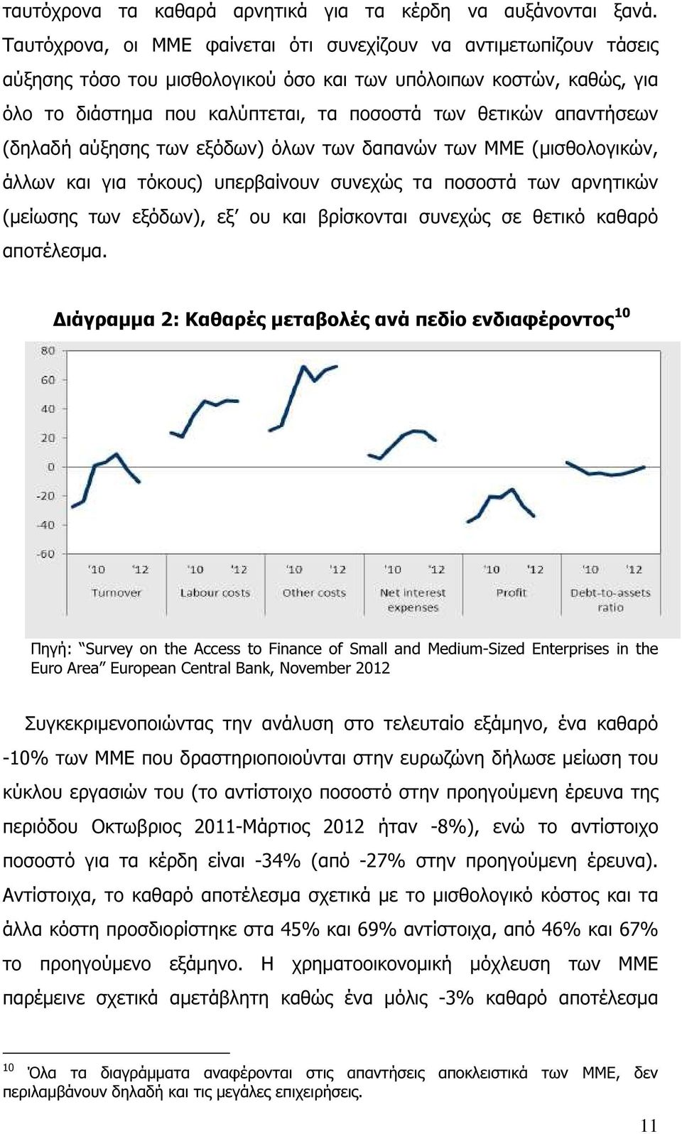 απαντήσεων (δηλαδή αύξησης των εξόδων) όλων των δαπανών των ΜΜΕ (µισθολογικών, άλλων και για τόκους) υπερβαίνουν συνεχώς τα ποσοστά των αρνητικών (µείωσης των εξόδων), εξ ου και βρίσκονται συνεχώς σε