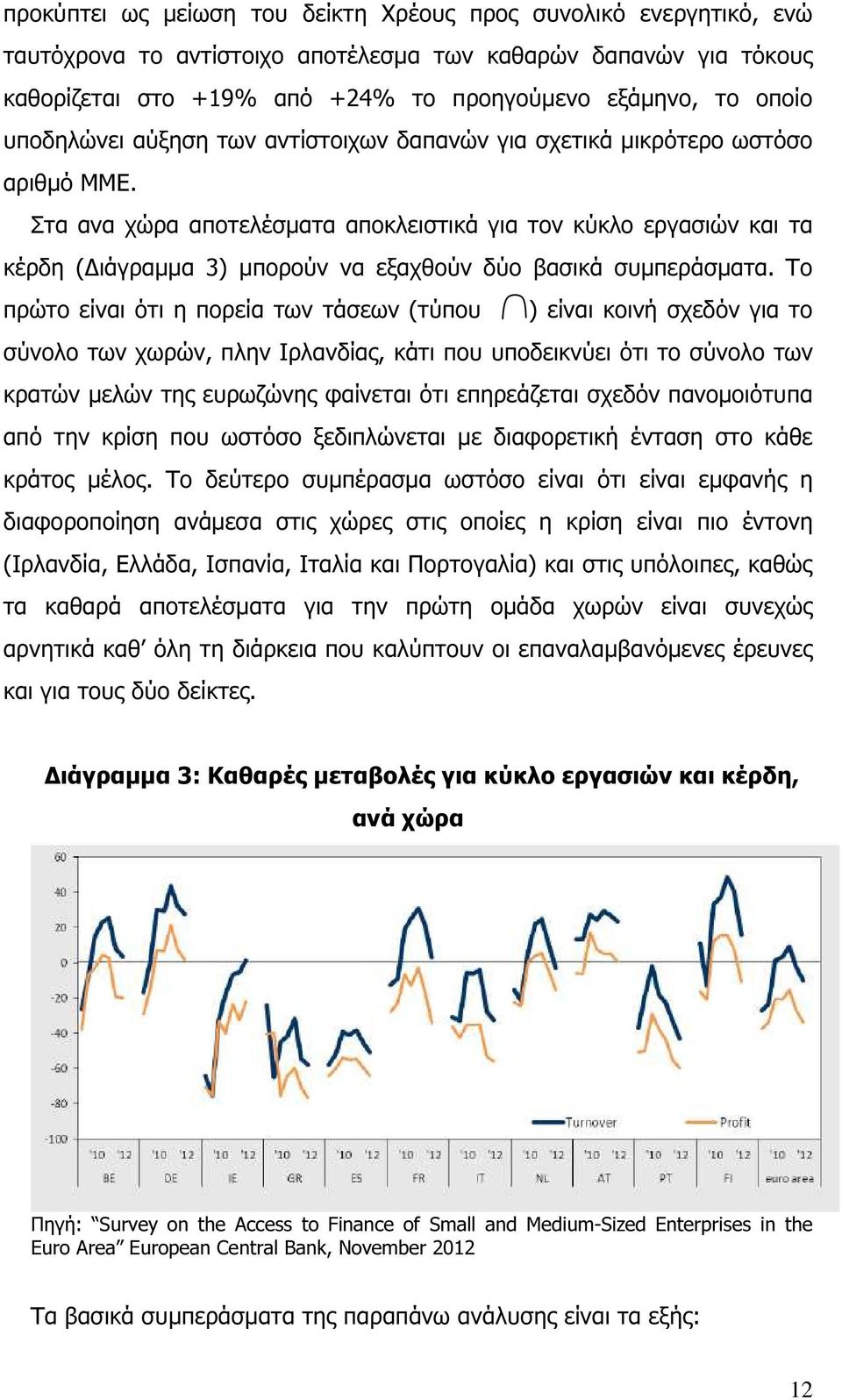 Στα ανα χώρα αποτελέσµατα αποκλειστικά για τον κύκλο εργασιών και τα κέρδη ( ιάγραµµα 3) µπορούν να εξαχθούν δύο βασικά συµπεράσµατα.