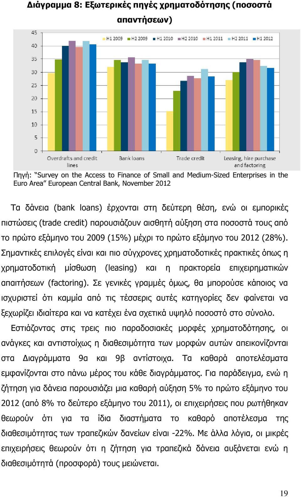 2012 (28%). Σηµαντικές επιλογές είναι και πιο σύγχρονες χρηµατοδοτικές πρακτικές όπως η χρηµατοδοτική µίσθωση (leasing) και η πρακτορεία επιχειρηµατικών απαιτήσεων (factoring).