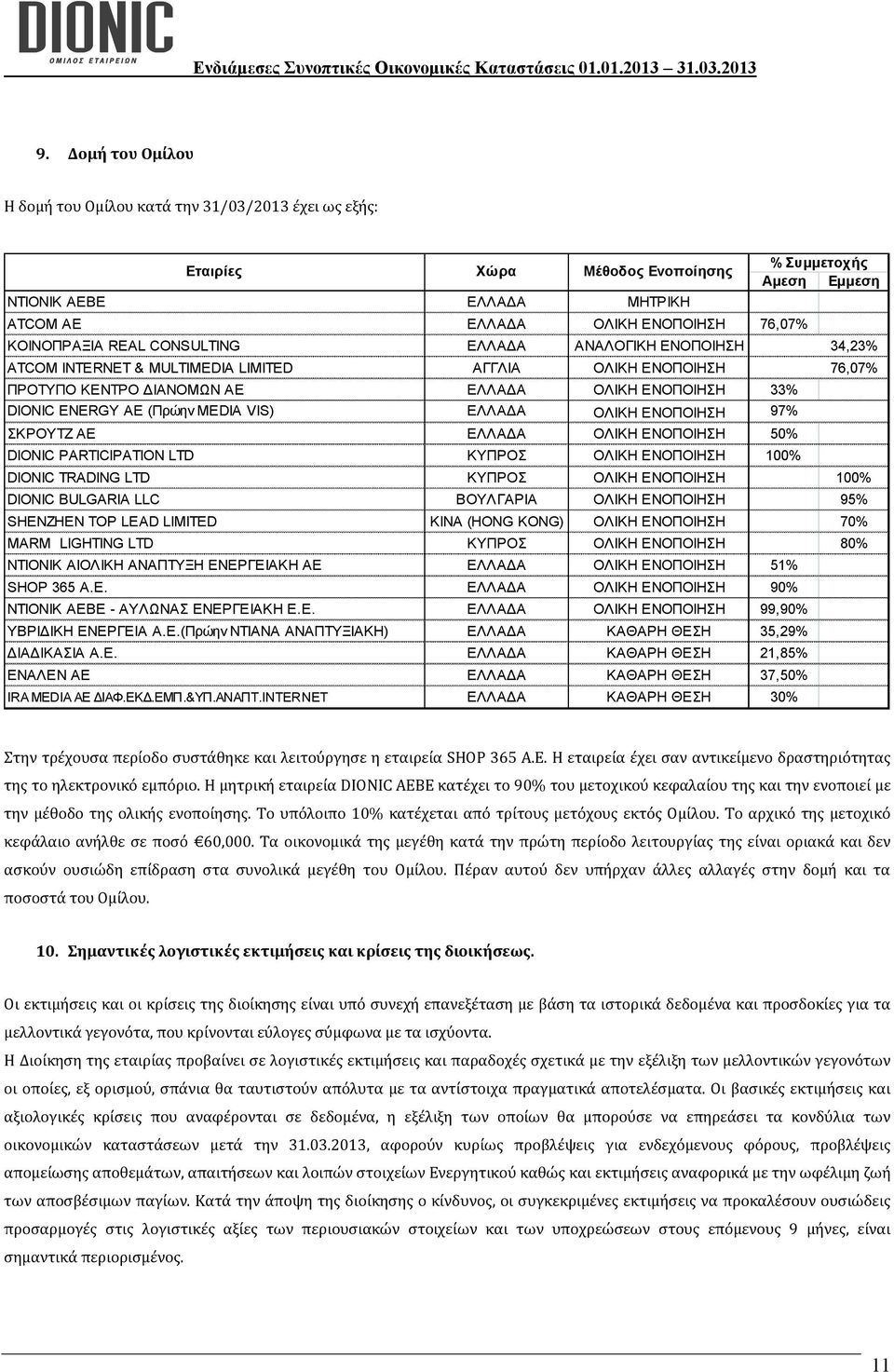 (Πρώην MEDIA VIS) ΕΛΛΑΔΑ ΟΛΙΚΗ ΕΝΟΠΟΙΗΣΗ 97% ΣΚΡΟΥΤΖ ΑΕ ΕΛΛΑΔΑ ΟΛΙΚΗ ΕΝΟΠΟΙΗΣΗ 50% DIONIC PARTICIPATION LTD ΚΥΠΡΟΣ ΟΛΙΚΗ ΕΝΟΠΟΙΗΣΗ 100% DIONIC TRADING LTD ΚΥΠΡΟΣ ΟΛΙΚΗ ΕΝΟΠΟΙΗΣΗ 100% DIONIC BULGARIA