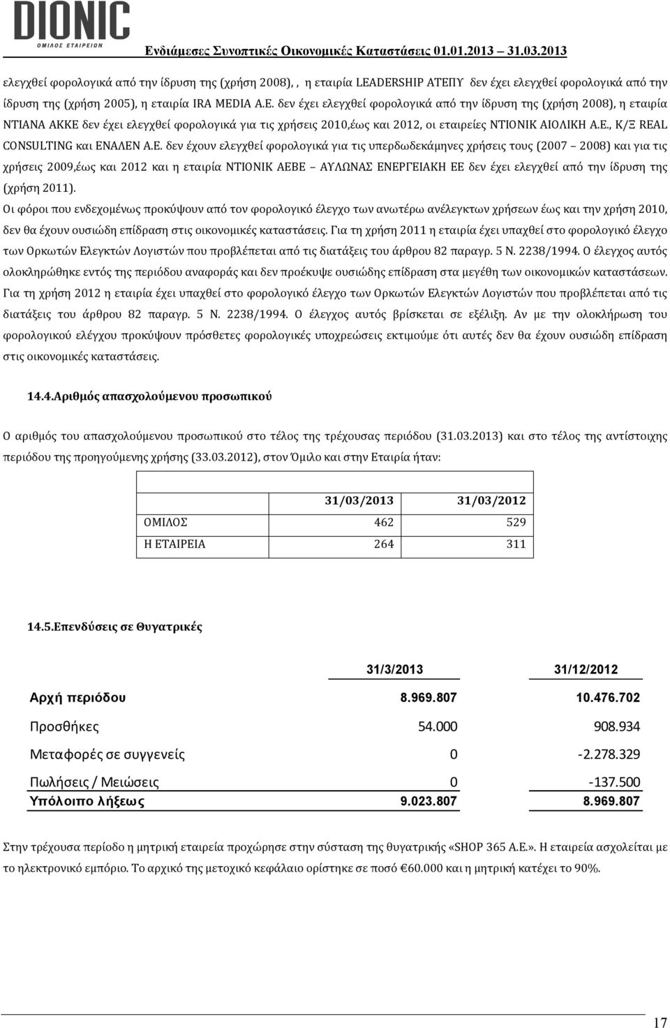 δεν έχει ελεγχθεί φορολογικά από την ίδρυση της (χρήση 2008), η εταιρία ΝΤΙΑΝΑ ΑΚΚΕ δεν έχει ελεγχθεί φορολογικά για τις χρήσεις 2010,έως και 2012, οι εταιρείες ΝΤΙΟΝΙΚ ΑΙΟΛΙΚΗ Α.Ε., Κ/Ξ REAL CONSULTING και ΕΝΑΛΕΝ Α.