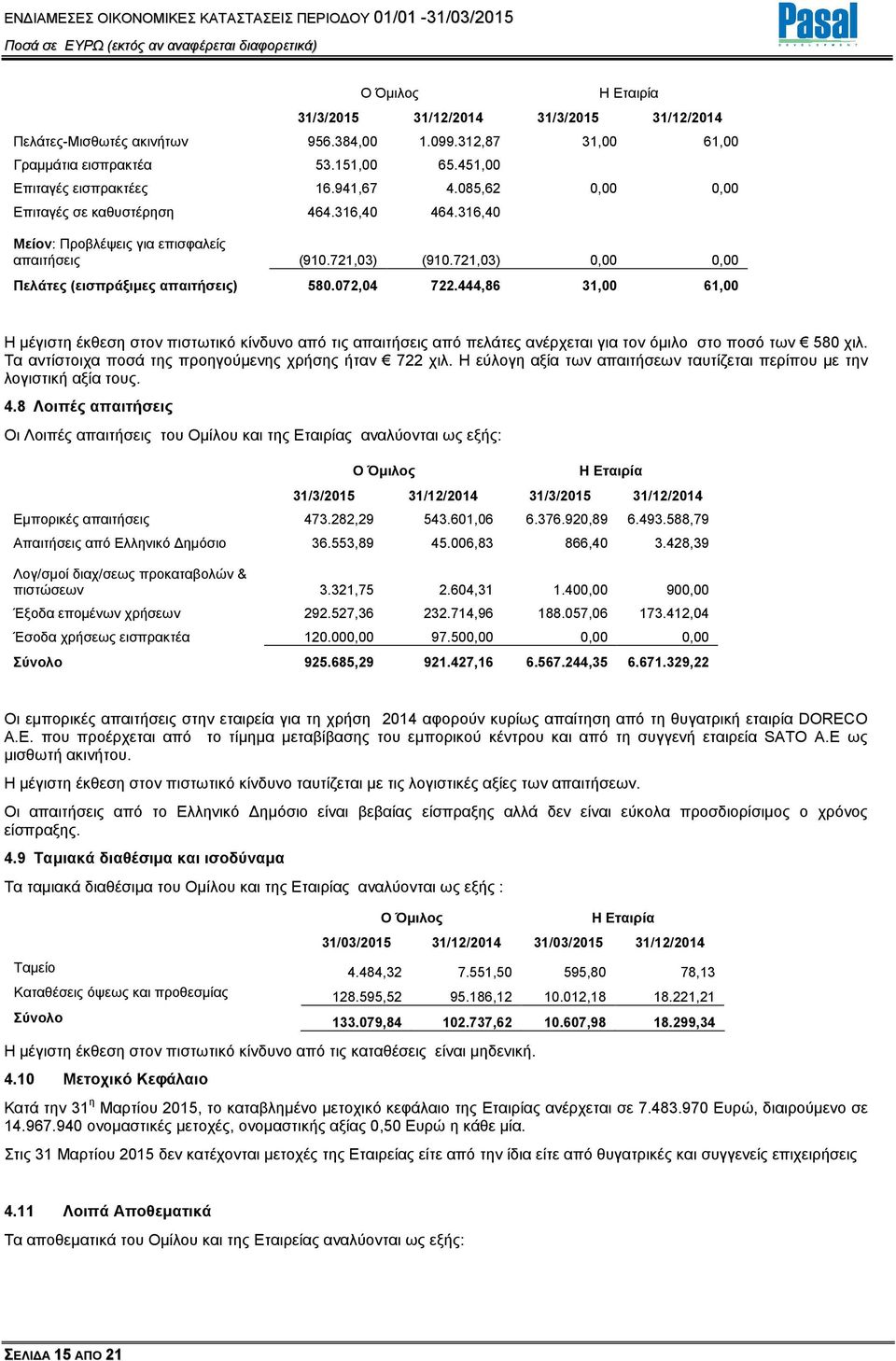 444,86 31,00 61,00 Η µέγιστη έκθεση στον πιστωτικό κίνδυνο από τις απαιτήσεις από πελάτες ανέρχεται για τον όµιλο στο ποσό των 580 χιλ. Τα αντίστοιχα ποσά της προηγούµενης χρήσης ήταν 722 χιλ.