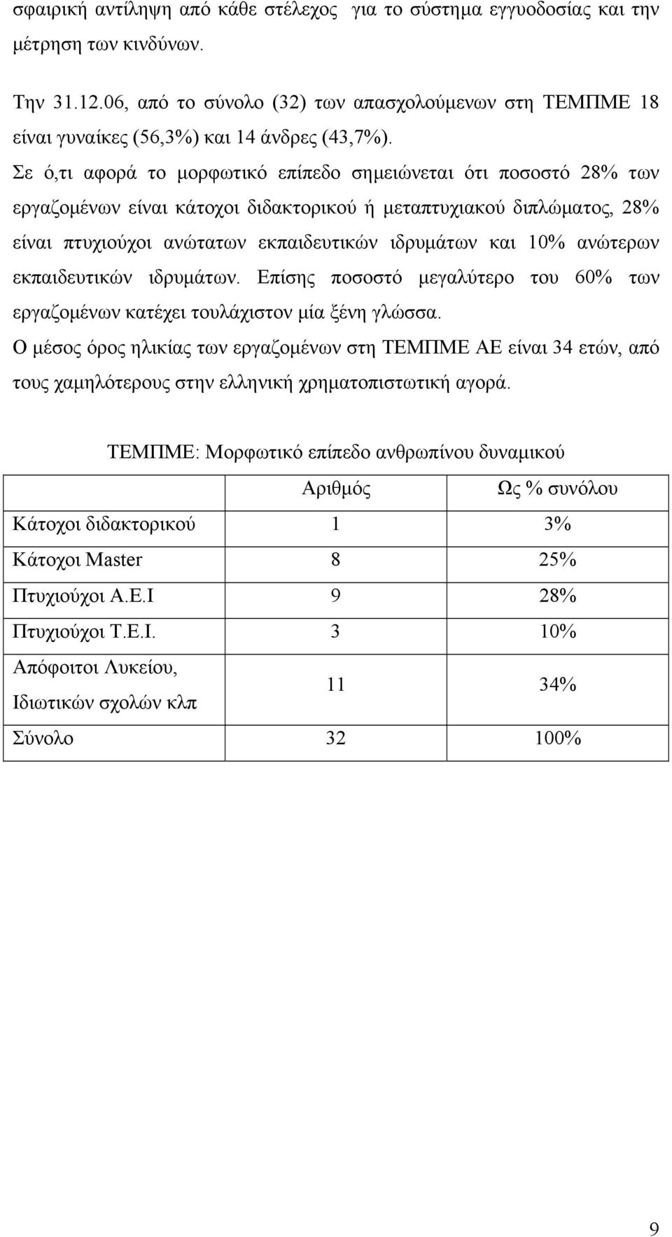 Σε ό,τι αφορά το µορφωτικό επίπεδο σηµειώνεται ότι ποσοστό 28% των εργαζοµένων είναι κάτοχοι διδακτορικού ή µεταπτυχιακού διπλώµατος, 28% είναι πτυχιούχοι ανώτατων εκπαιδευτικών ιδρυµάτων και 10%