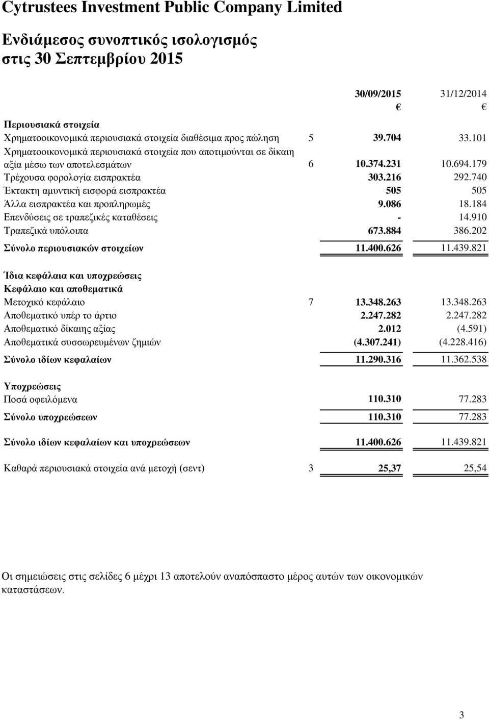 740 Έκτακτη αμυντική εισφορά εισπρακτέα 505 505 Άλλα εισπρακτέα και προπληρωμές 9.086 18.184 Επενδύσεις σε τραπεζικές καταθέσεις - 14.910 Τραπεζικά υπόλοιπα 673.884 386.