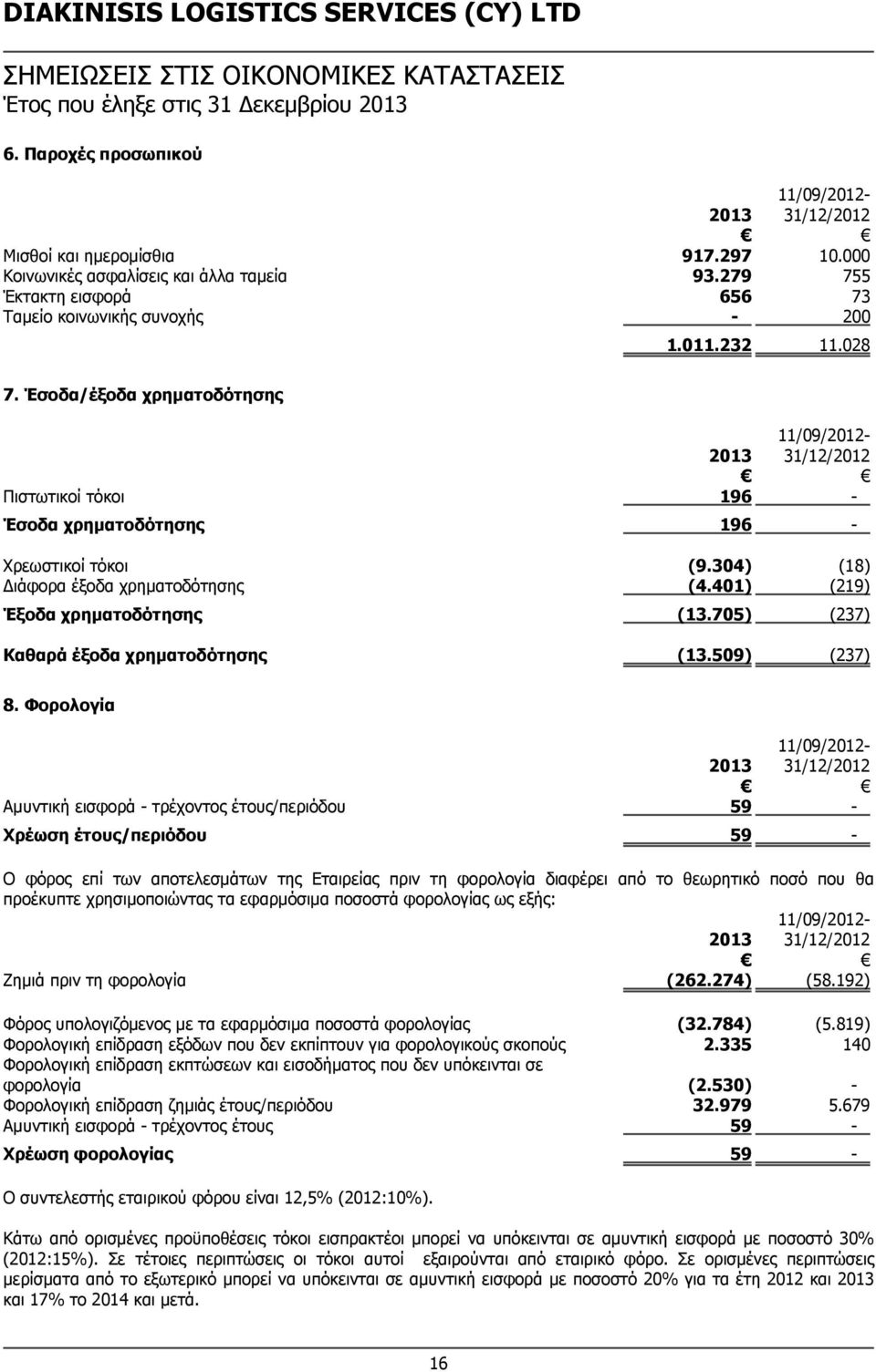 401) (219) Έξοδα χρηματοδότησης (13.705) (237) Καθαρά έξοδα χρηματοδότησης (13.509) (237) 8.