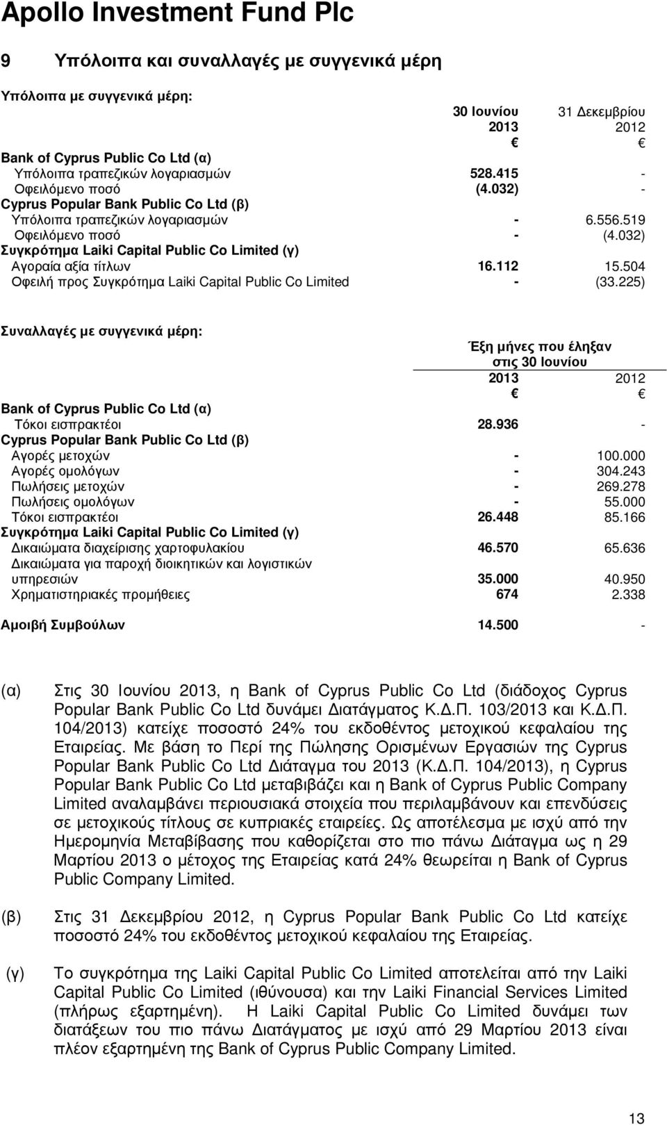 504 Οφειλή προς Συγκρότηµα Laiki Capital Public Co Limited - (33.