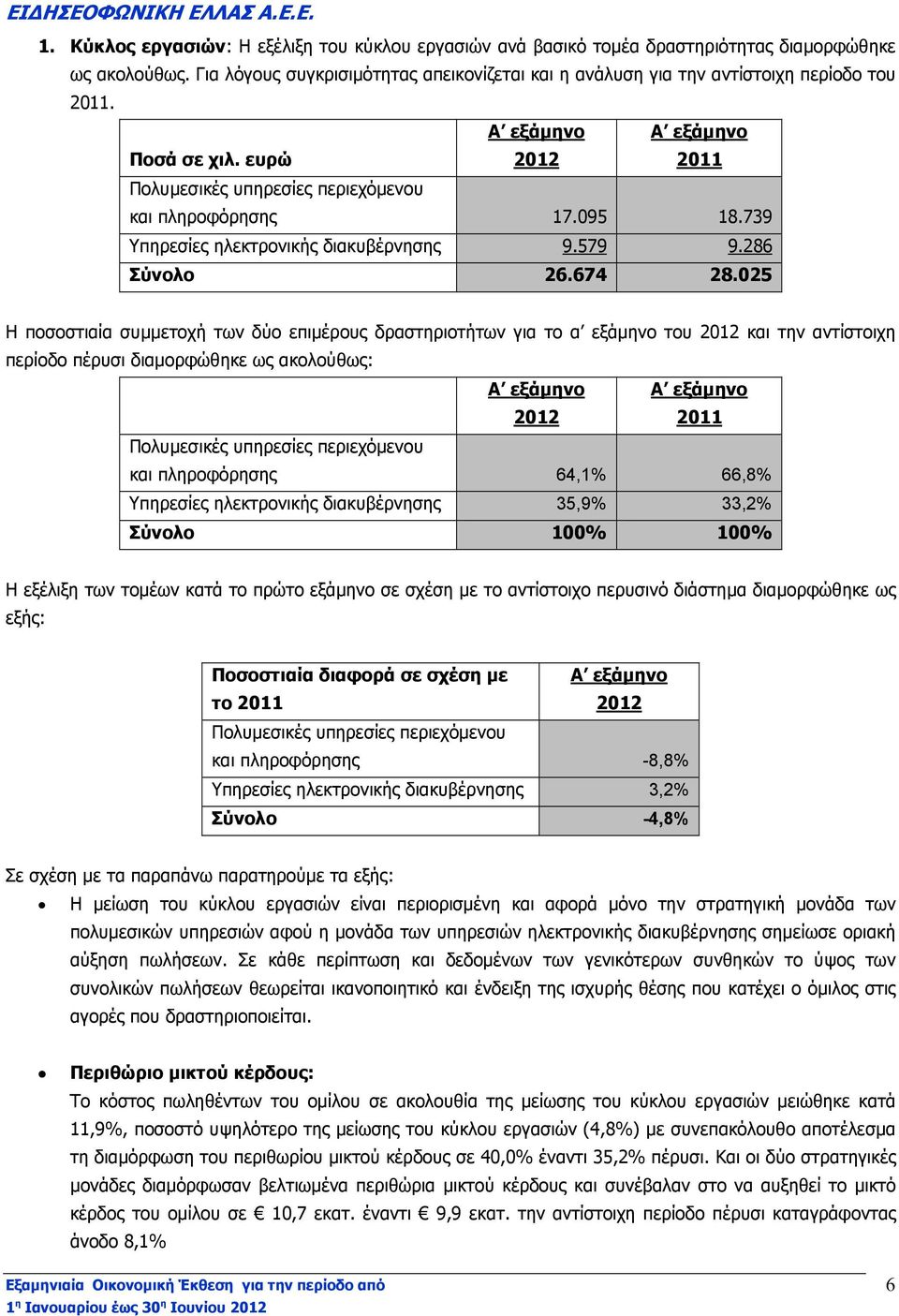 025 H ποσοστιαία συµµετοχή των δύο επιµέρους δραστηριοτήτων για το α εξάµηνο του 2012 και την αντίστοιχη περίοδο πέρυσι διαµορφώθηκε ως ακολούθως: Α εξάµηνο 2012 Α εξάµηνο 2011 Πολυµεσικές υπηρεσίες