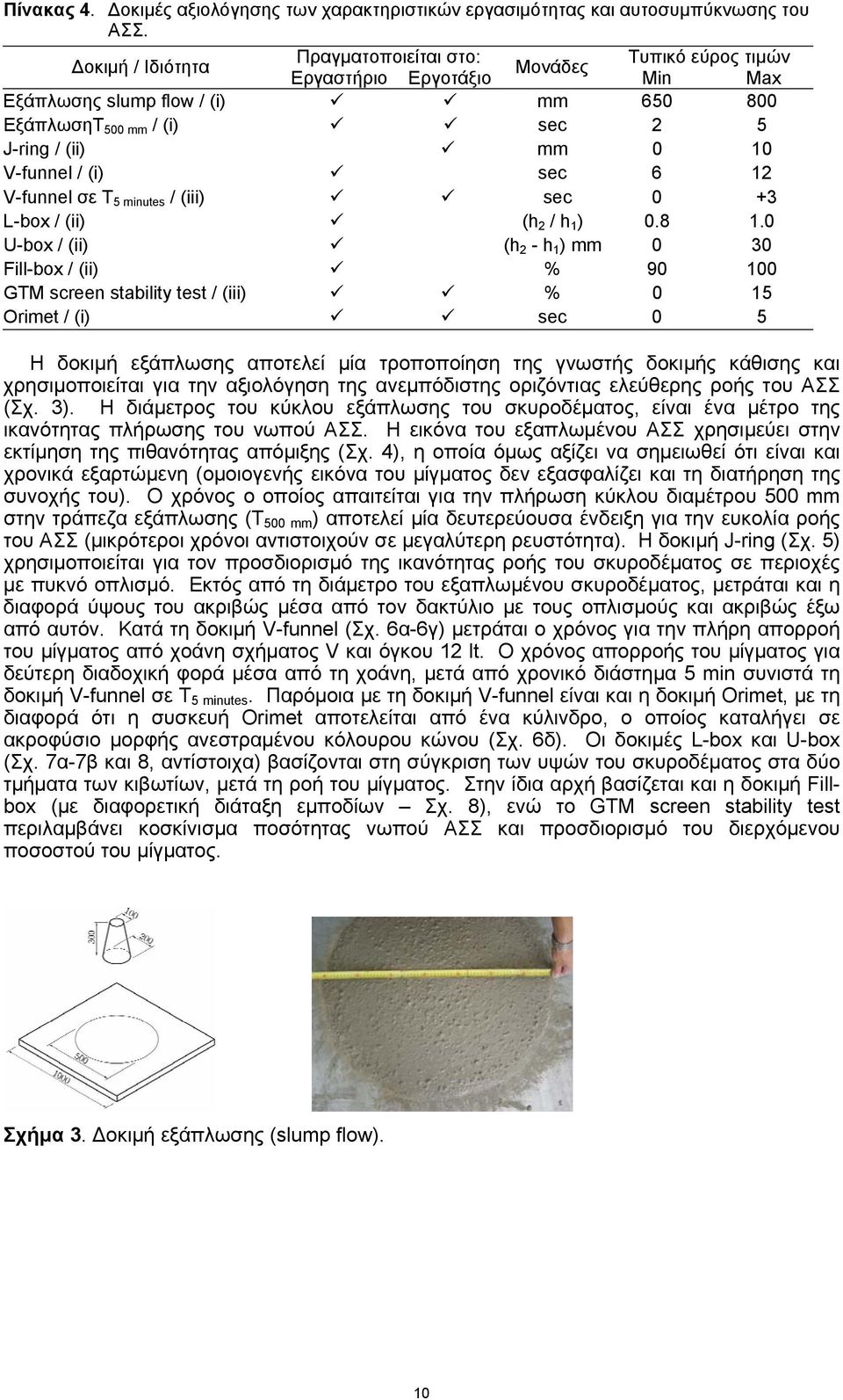 (i) sec 6 12 V-funnel σε T 5 minutes / (iii) sec 0 +3 L-box / (ii) (h 2 / h 1 ) 0.8 1.