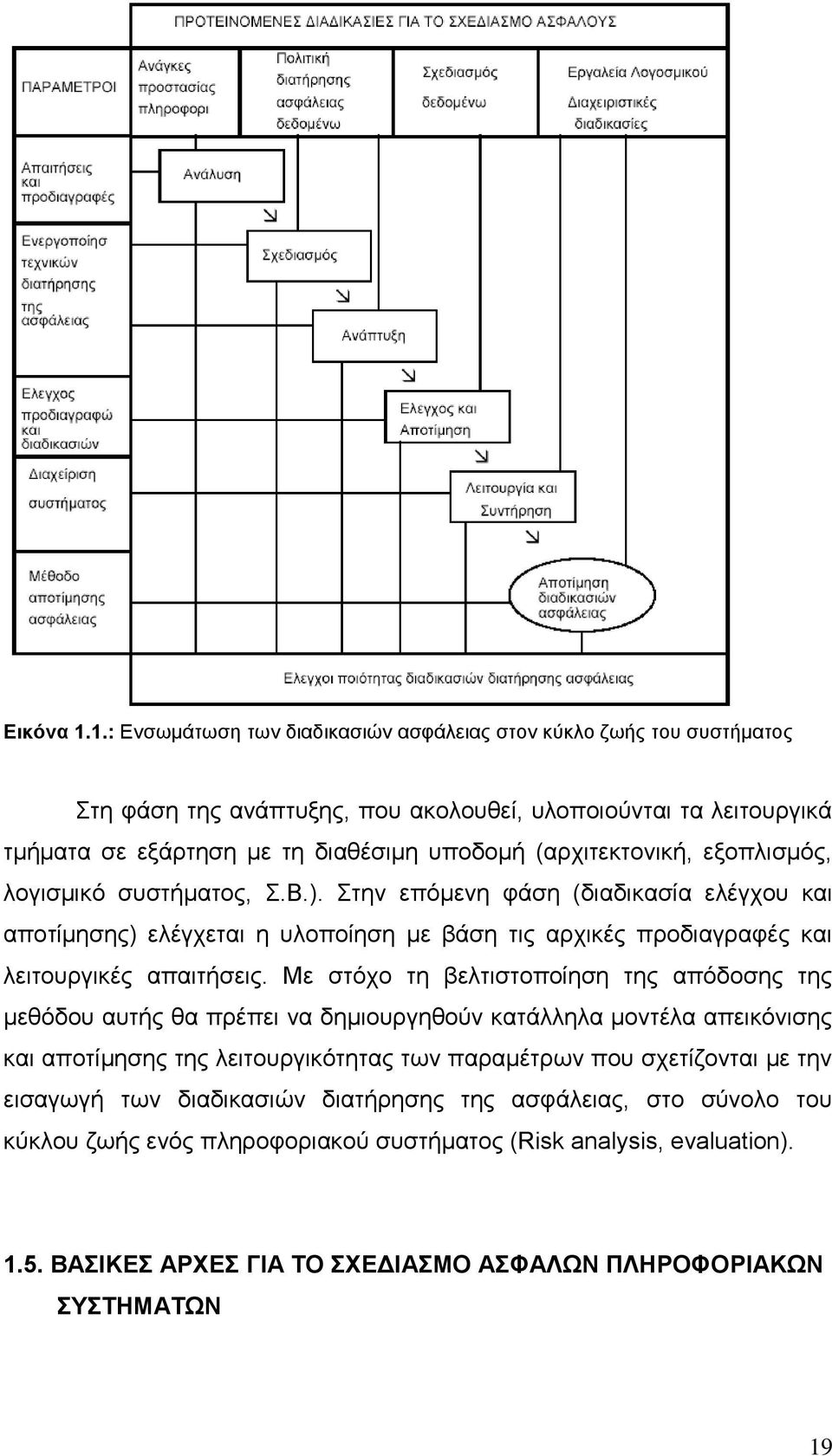 (αξρηηεθηνληθή, εμνπιηζµφο, ινγηζµηθφ ζπζηήµαηνο,.β.). ηελ επφµελε θάζε (δηαδηθαζία ειέγρνπ θαη απνηίµεζεο) ειέγρεηαη ε πινπνίεζε µε βάζε ηηο αξρηθέο πξνδηαγξαθέο θαη ιεηηνπξγηθέο απαηηήζεηο.