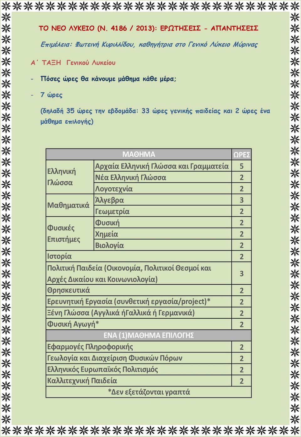 εβδομάδα: 33 ώρες γενικής παιδείας και ώρες ένα μάθημα επιλογής) ΜΑΘΗΜΑ ΩΡΕΣ Αρχαία Ελληνική Γραμματεία 5 Ελληνική Γλώσσα Γλώσσα Άλγεβρα 3 Μαθηματικά Γεωμετρία Φυσική Φυσικές Χημεία Επιστήμες