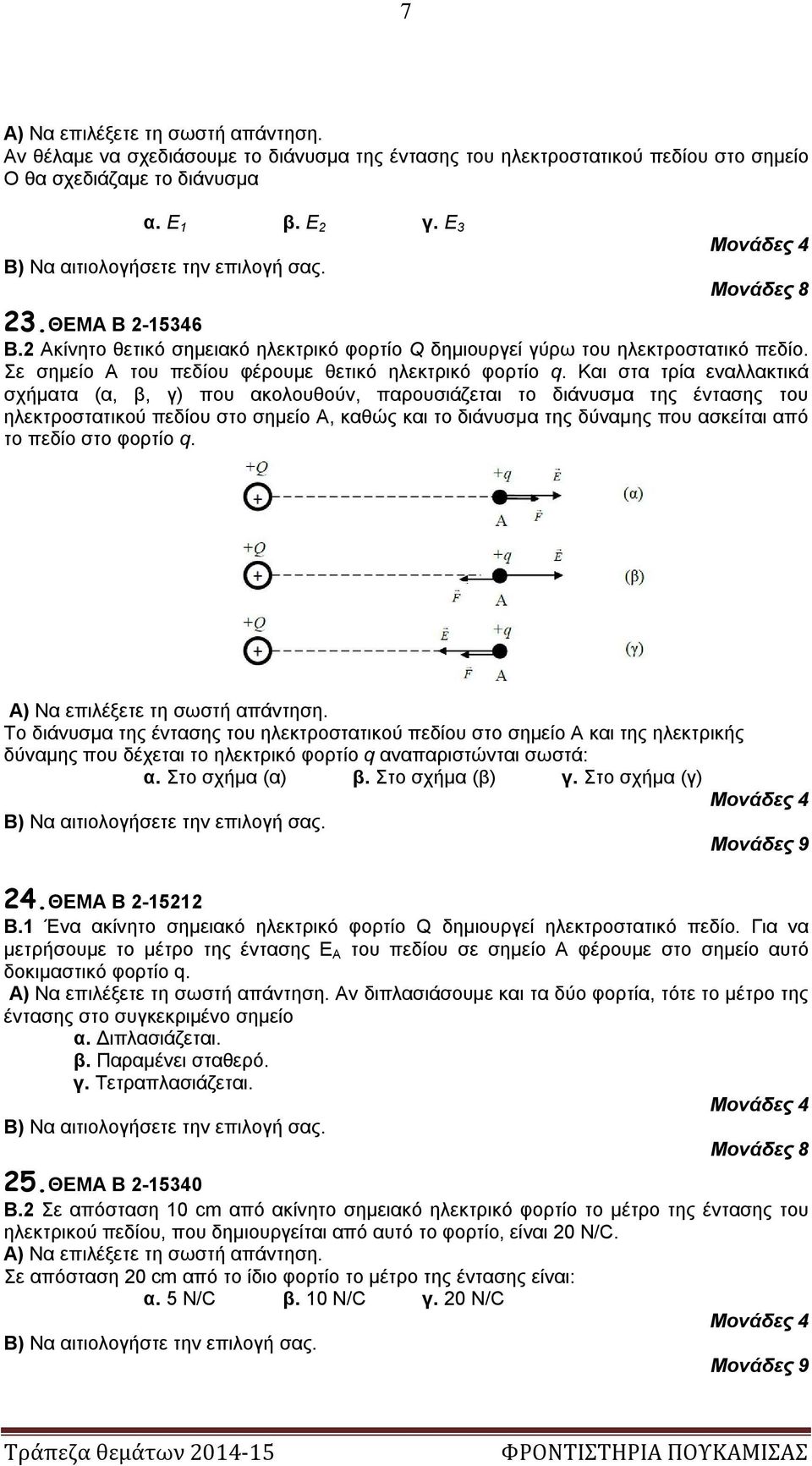 Και στα τρία εναλλακτικά σχήματα (α, β, γ) που ακολουθούν, παρουσιάζεται το διάνυσμα της έντασης του ηλεκτροστατικού πεδίου στο σημείο Α, καθώς και το διάνυσμα της δύναμης που ασκείται από το πεδίο