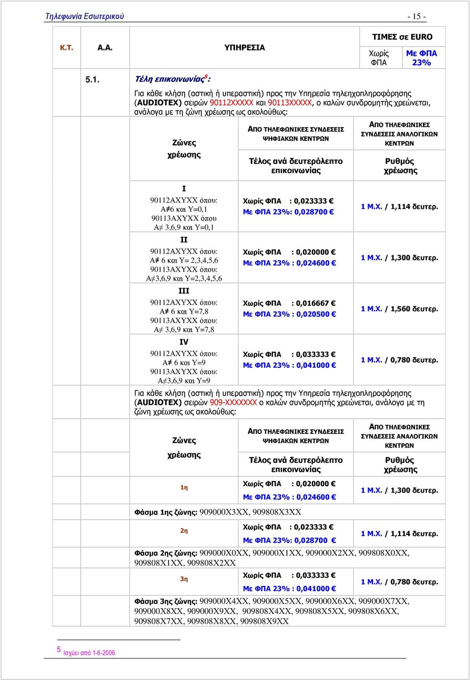 Α 6 και Υ=0,1 90113AXYXX όπου Α 3,6,9 και Υ=0,1 ΙΙ 90112ΑΧΥΧΧ όπου: Α 6 και Υ= 2,3,4,5,6 90113AXYXX όπου: Α 3,6,9 και Υ=2,3,4,5,6 ΙΙΙ 90112ΑΧΥΧΧ όπου: Α 6 και Υ=7,8 90113AXYXX όπου: Α 3,6,9 και Υ=7,8