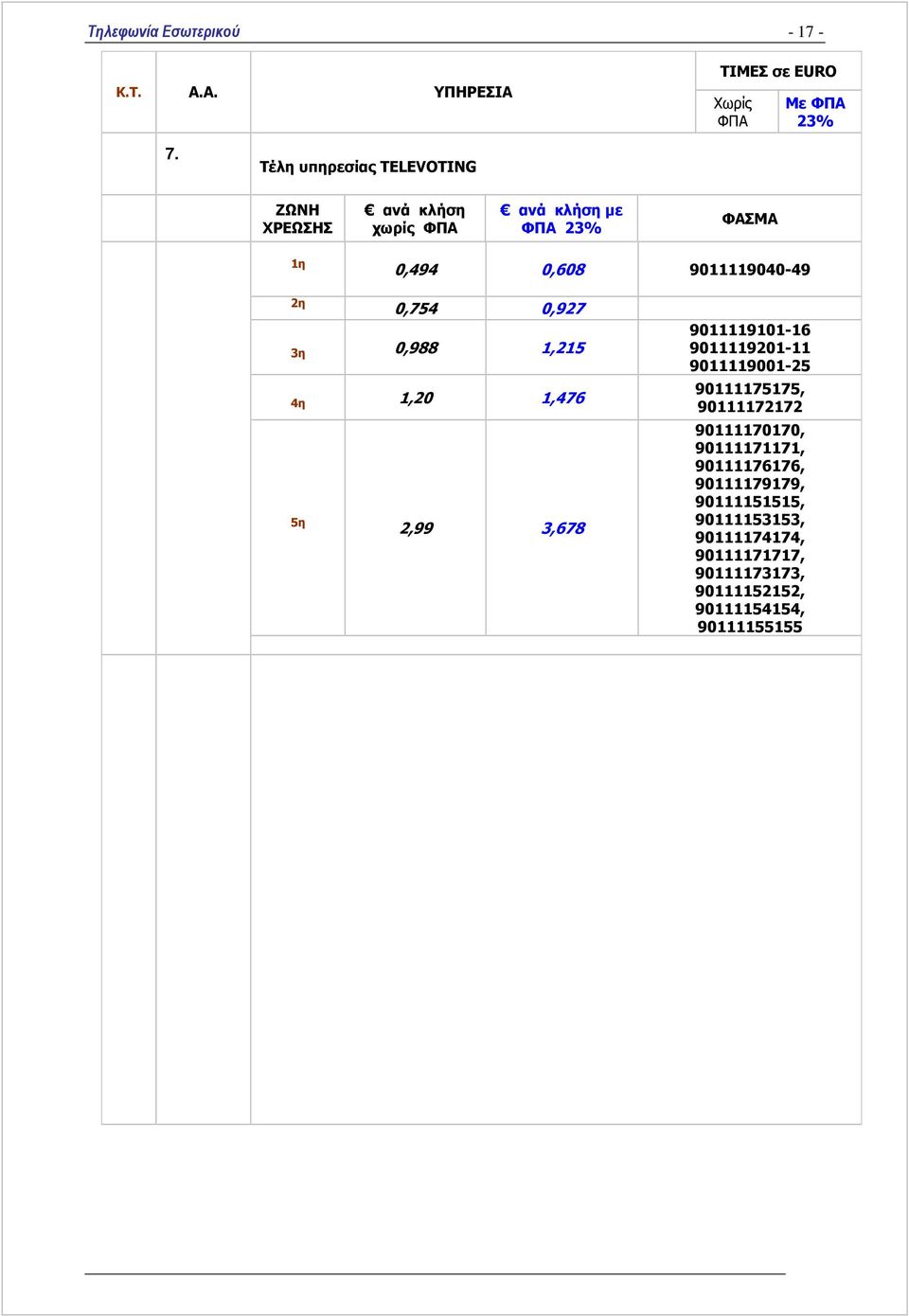 0,754 0,927 3η 0,988 1,215 4η 1,20 1,476 5η 2,99 3,678 9011119101-16 9011119201-11 9011119001-25