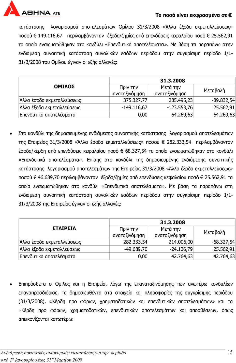 Με βάση τα παραπάνω στην ενδιάµεση συνοπτική κατάσταση συνολικών εσόδων περιόδου στην συγκρίσιµη περίοδο 1/1-31