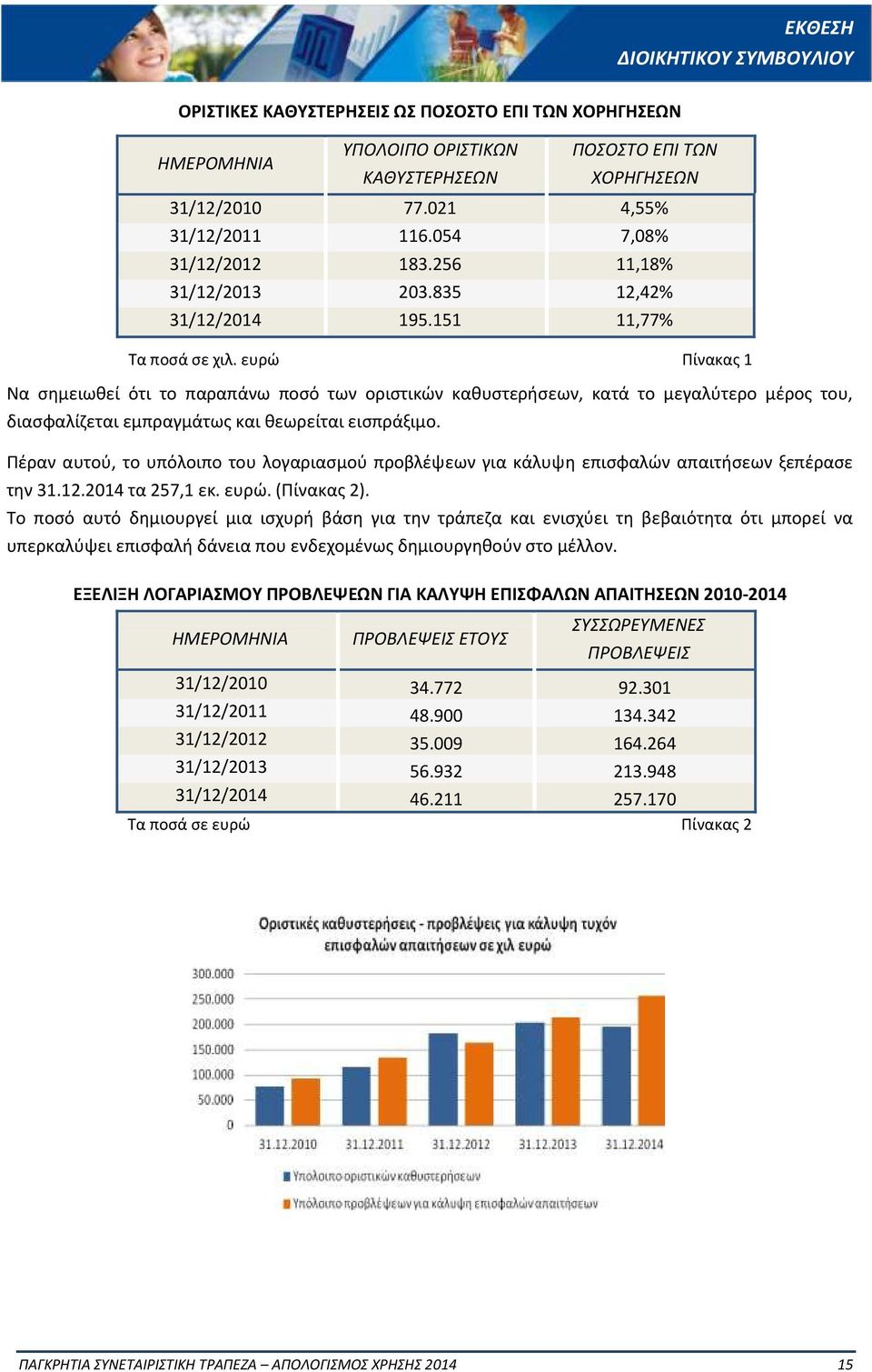 ευρώ Πίνακας 1 Να σημειωθεί ότι το παραπάνω ποσό των οριστικών καθυστερήσεων, κατά το μεγαλύτερο μέρος του, διασφαλίζεται εμπραγμάτως και θεωρείται εισπράξιμο.