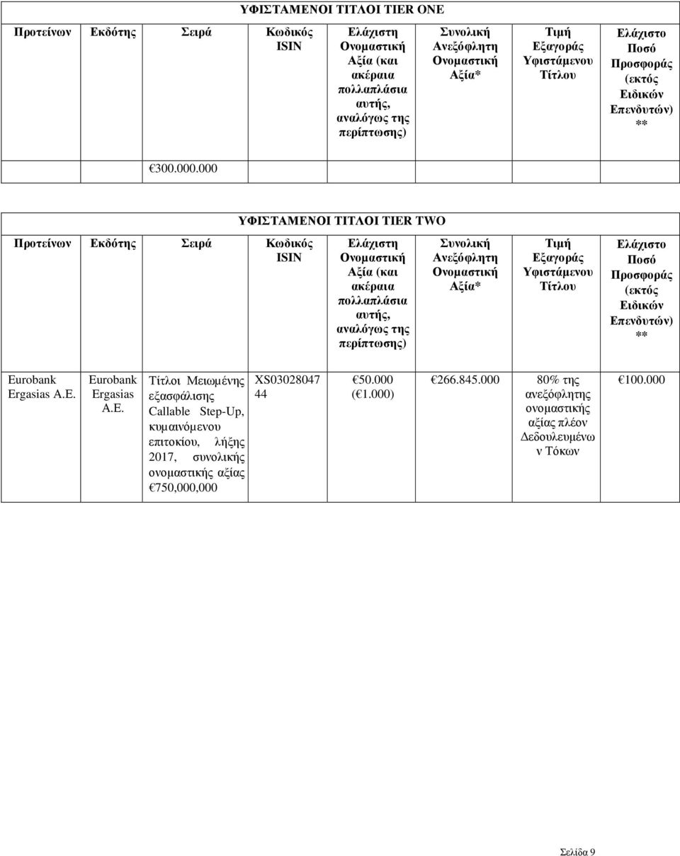 000 Προτείνων Εκδότης Σειρά Κωδικός ISIN ΥΦΙΣΤΑΜΕΝΟΙ ΤΙΤΛΟΙ TIER TWO Ελάχιστη Αξία (και ακέραια πολλαπλάσια αυτής, αναλόγως της περίπτωσης) Συνολική Ανεξόφλητη Αξία* Τιµή Εξαγοράς