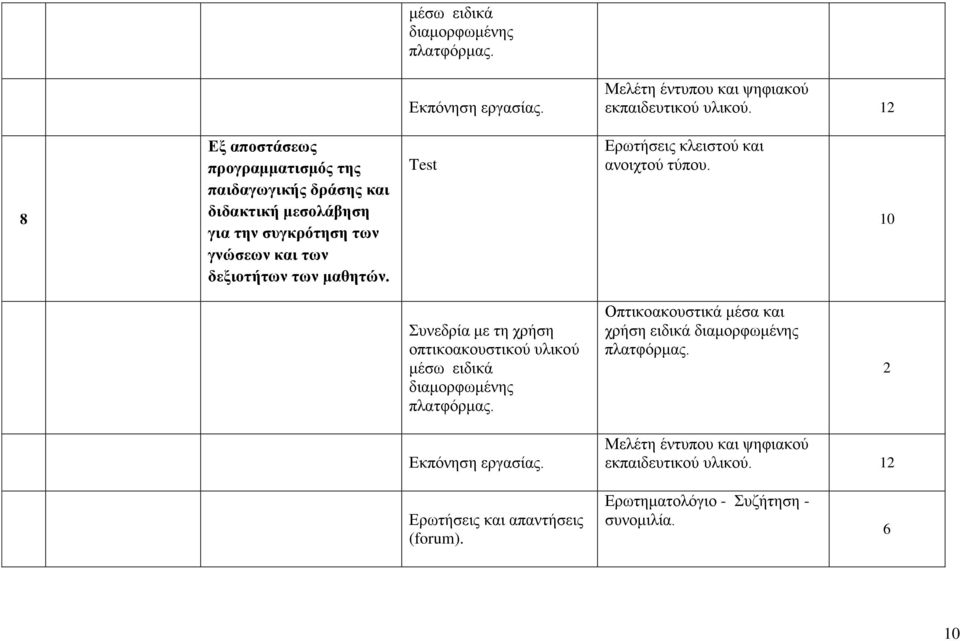 Test Εξσηήζεηο θιεηζηνύ θαη αλνηρηνύ ηύπνπ. 10 πλεδξία κε ηε ρξήζε νπηηθναθνπζηηθνύ πιηθνύ κέζσ εηδηθά δηακνξθσκέλεο πιαηθόξκαο.