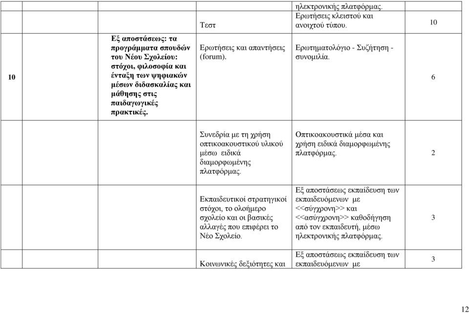 παιδαγυγικέρ ππακηικέρ. Εξσηήζεηο θαη απαληήζεηο (forum). Εξσηεκαηνιόγην - πδήηεζε - ζπλνκηιία.