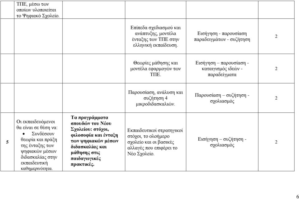 Εηζήγεζε παξνπζίαζε - θαηαηγηζκόο ηδεώλ - παξαδείγκαηα Παξνπζίαζε, αλάιπζε θαη ζπδήηεζε 4 κηθξνδηδαζθαιηώλ.