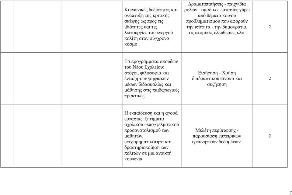 Σα πξνγξάκκαηα ζπνπδώλ ηνπ Νένπ ρνιείνπ: ζηόρνη, θηινζνθία θαη έληαμε ησλ ςεθηαθώλ κέζσλ δηδαζθαιίαο θαη κάζεζεο ζηηο παηδαγσγηθέο πξαθηηθέο.