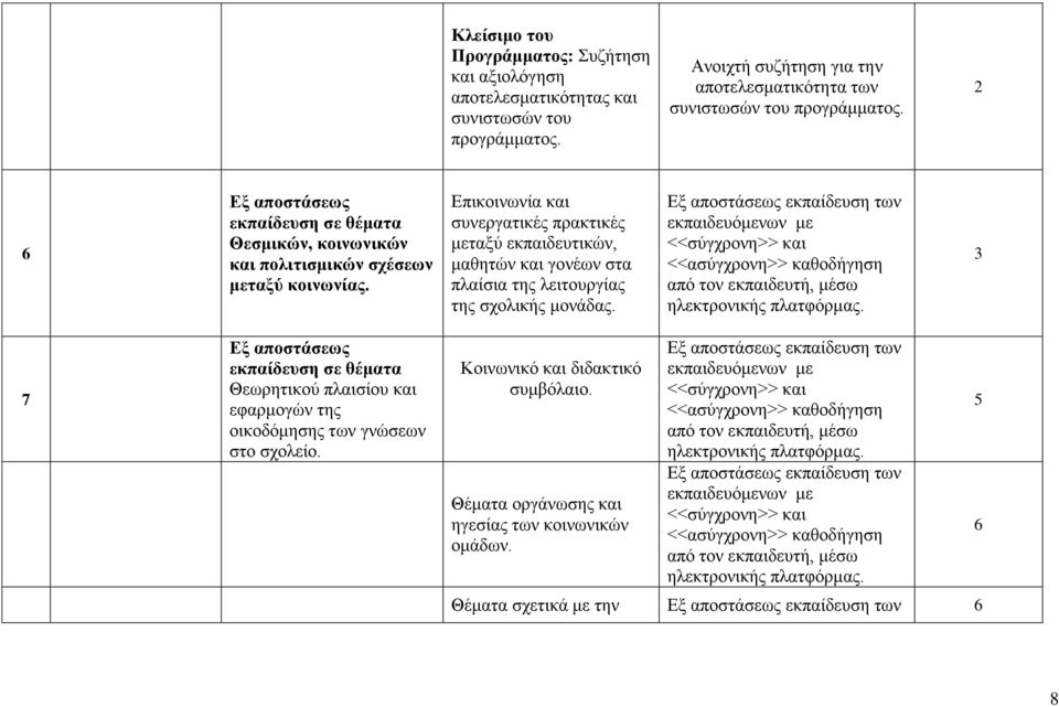 Δξ αποζηάζευρ εκπαίδεςζη ζε θέμαηα Θεζμικών, κοινυνικών και πολιηιζμικών ζσέζευν μεηαξύ κοινυνίαρ.