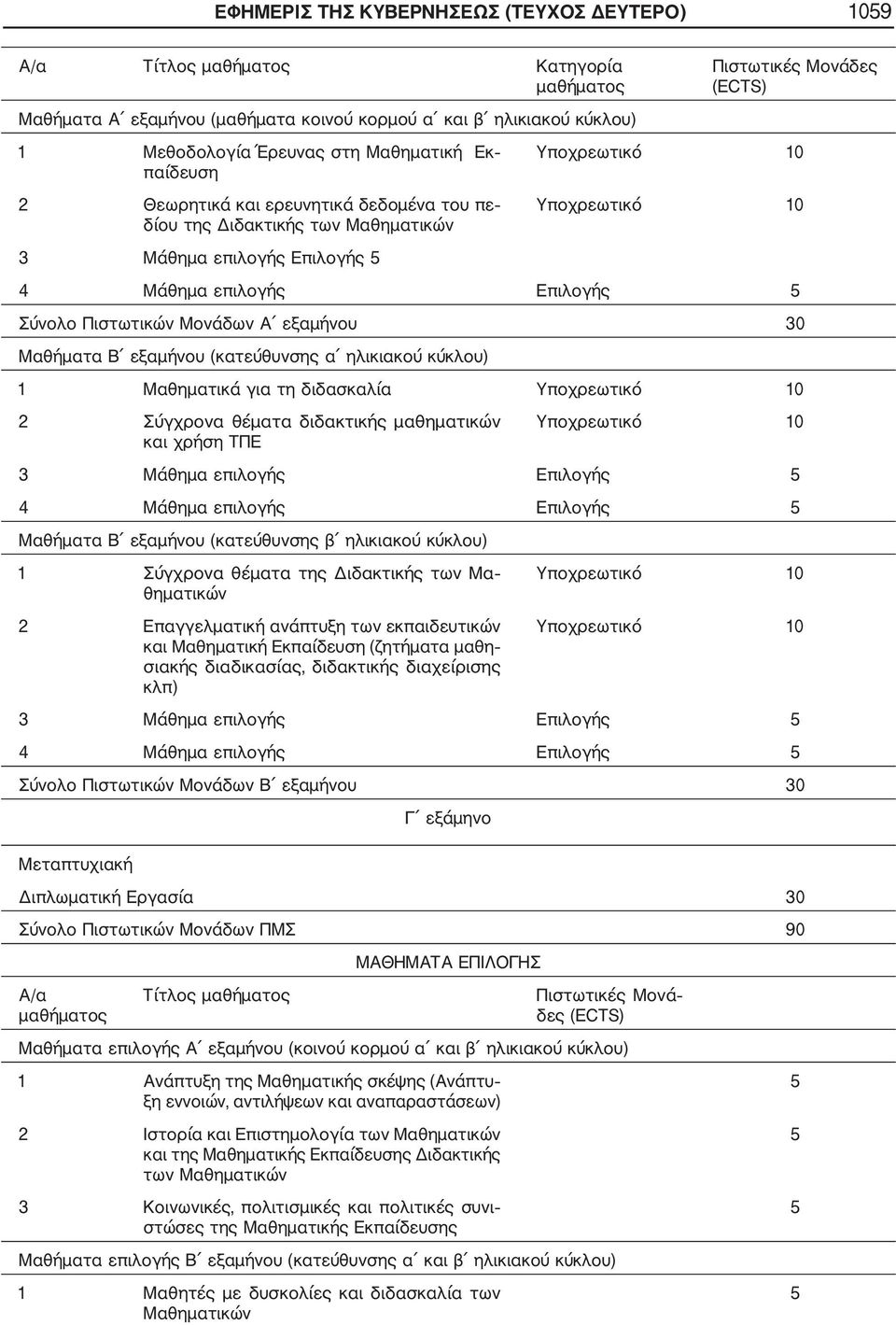 εξαμήνου 30 Μαθήματα Β εξαμήνου (κατεύθυνσης α ηλικιακού κύκλου) 1 Μαθηματικά για τη διδασκαλία 2 Σύγχρονα θέματα διδακτικής μαθηματικών και χρήση ΤΠΕ 3 Μάθημα επιλογής Επιλογής 4 Μάθημα επιλογής