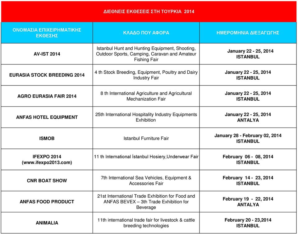 Agriculture and Agricultural Mechanization Fair January 22-25, 2014 ANFAS HOTEL EQUIPMENT 25th International Hospitality Industry Equipments Exhibition January 22-25, 2014 ANTALYA ISMOB Istanbul