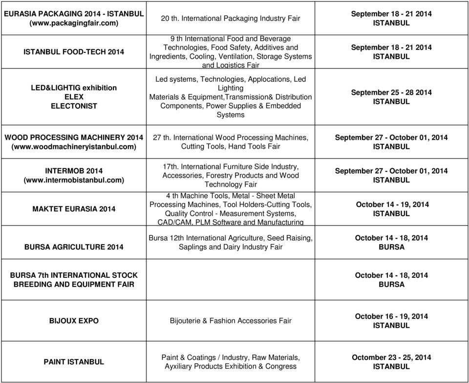 Technologies, Applocations, Led Lighting Materials & Equipment,Transmission& Distribution Components, Power Supplies & Embedded Systems September 18-21 2014 September 18-21 2014 September 25-28 2014