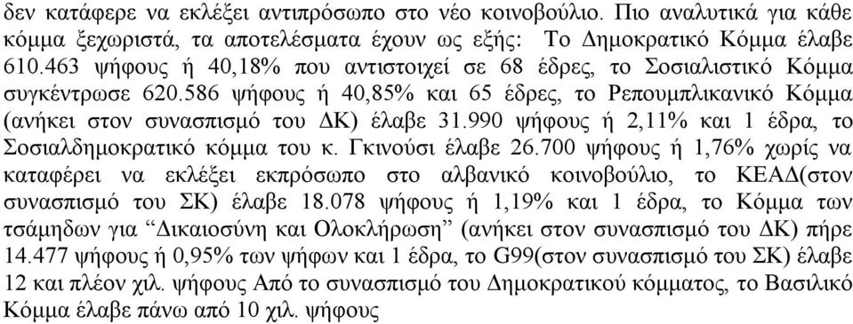 990 ςήθνπο ή 2,11% θαη 1 έδξα, ην νζηαιδεκνθξαηηθφ θφκκα ηνπ θ. Γθηλνχζη έιαβε 26.