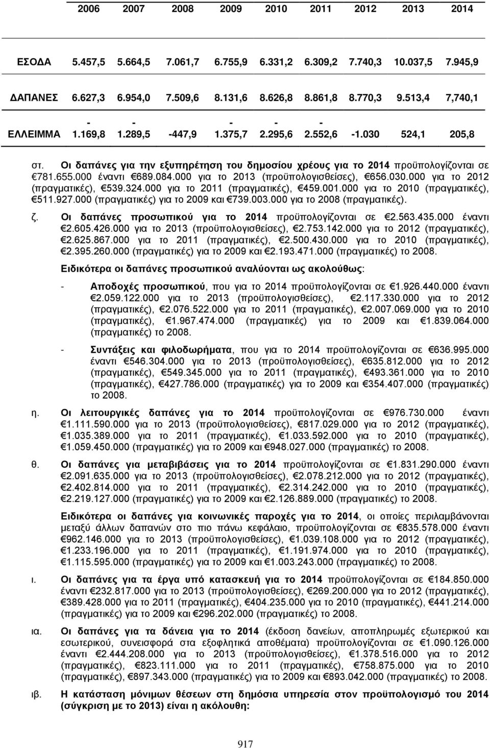 084.000 για το 2013 (προϋπολογισθείσες), 656.030.000 για το 2012 (πραγματικές), 539.324.000 για το 2011 (πραγματικές), 459.001.000 για το 2010 (πραγματικές), 511.927.