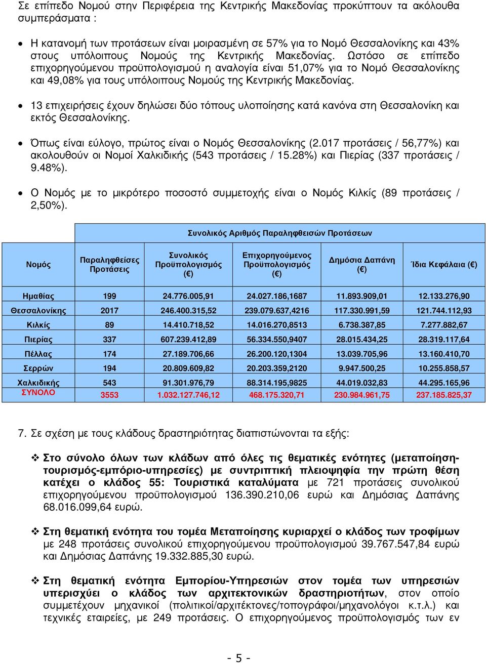 13 επιχειρήσεις έχουν δηλώσει δύο τόπους υλοποίησης κατά κανόνα στη Θεσσαλονίκη και εκτός Θεσσαλονίκης. Όπως είναι εύλογο, πρώτος είναι ο Νοµός Θεσσαλονίκης (2.