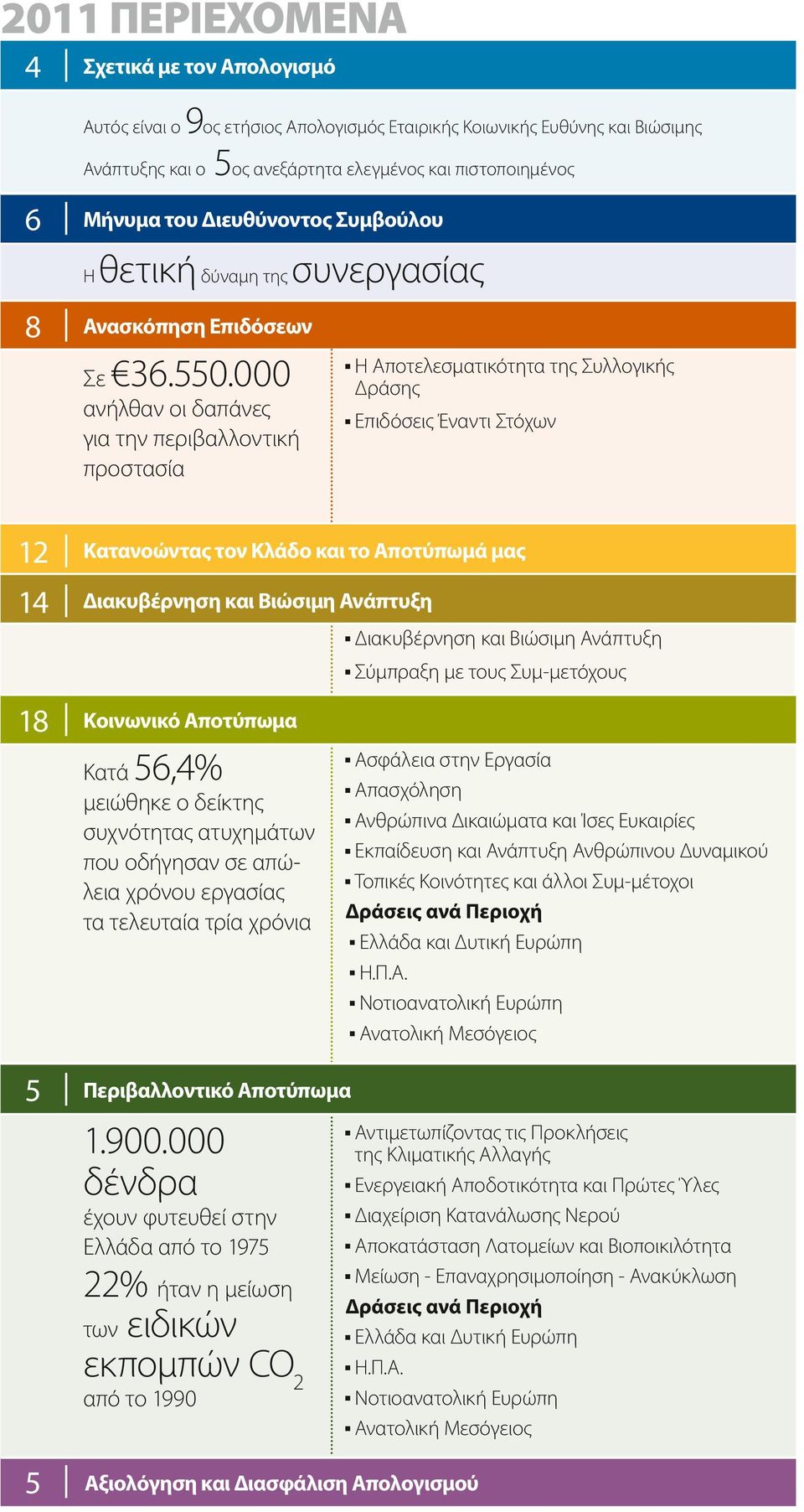 000 Αποτελεσματικότητα της Συλλογικής Η Δράσης Σε ανήλθαν οι δαπάνες για την περιβαλλοντική προστασία Επιδόσεις Έναντι Στόχων Κατανοώντας τον Κλάδο και το Αποτύπωμά μας 1 Διακυβέρνηση και Βιώσιμη