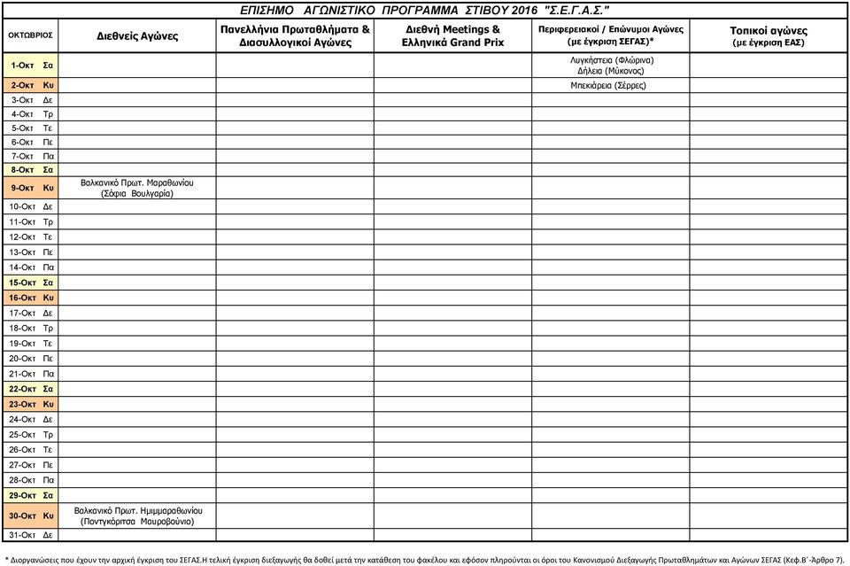 21-Οκτ Πα 22-Οκτ Σα 23-Οκτ Κυ 24-Οκτ Δε 25-Οκτ Τρ 26-Οκτ Τε 27-Οκτ Πε 28-Οκτ Πα 29-Οκτ Σα 30-Οκτ Κυ 31-Οκτ Δε Βαλκανικό Πρωτ.