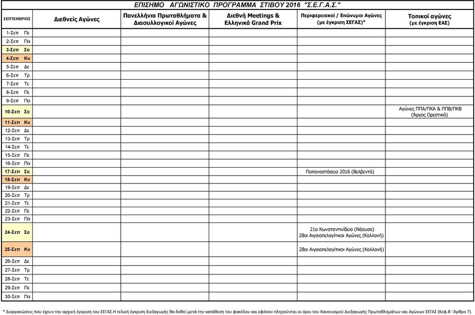 ΕΠΙΣΗΜΟ ΑΓΩΝΙΣΤΙΚΟ ΠΡΟΓΡΑΜΜΑ ΣΤΙΒΟΥ 2016 "Σ.Ε.Γ.Α.Σ." Αγώνες ΠΠΑ/ΠΚΑ & ΠΠΒ/ΠΚΒ (Άργος Ορεστικό) 24-Σεπ Σα 21α Κωνσταντινίδεια (Νάουσα)