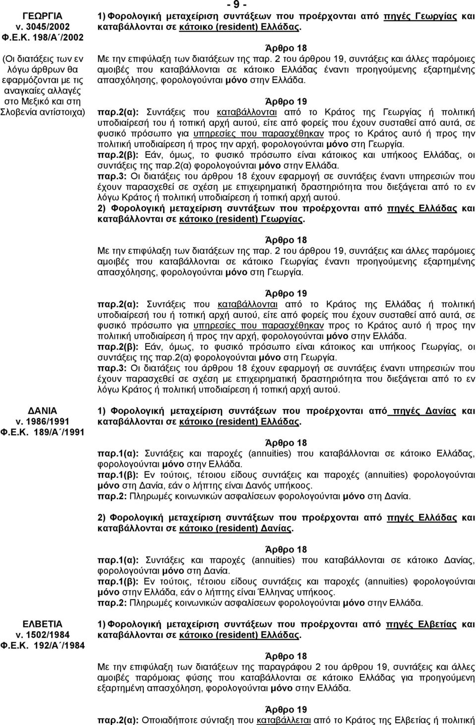 Γεωργίας και Με την επιφύλαξη των διατάξεων της παρ.