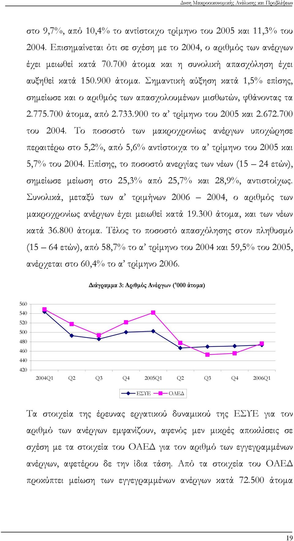 900 το α τρίμηνο του 2005 και 2.672.700 του 2004. Το ποσοστό των μακροχρονίως ανέργων υποχώρησε περαιτέρω στο 5,2%, από 5,6% αντίστοιχα το α τρίμηνο του 2005 και 5,7% του 2004.