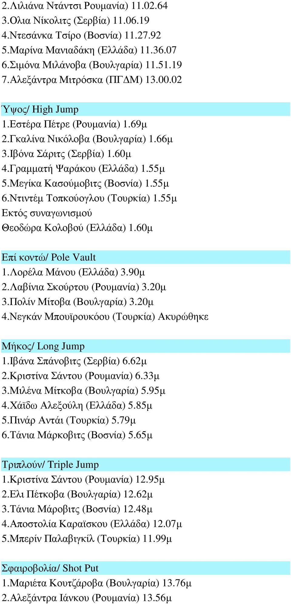 Μεγίκα Κασούµοβιτς (Βοσνία) 1.55µ 6.Ντιντέµ Τοπκούογλου (Τουρκία) 1.55µ Θεοδώρα Κολοβού (Ελλάδα) 1.60µ Επί κοντώ/ Pole Vault 1.Λορέλα Μάνου (Ελλάδα) 3.90µ 2.Λαβίνια Σκούρτου (Ρουµανία) 3.20µ 3.