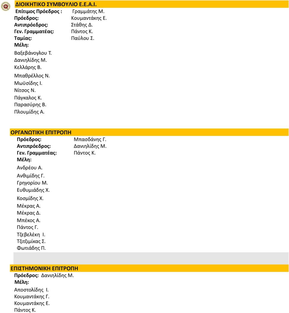 ΟΡΓΑΝΩΤΙΚΗ ΕΠΙΤΡΟΠΗ Πρόεδρος: Μπασδάνης Γ. Αντιπρόεδρος: Δανιηλίδης Μ. Γεν. Γραμματέας: Πάντος Κ. Μέλη: Aνδρέου Α. Ανθιμίδης Γ. Γρηγορίου Μ. Ευθυμιάδης Χ.