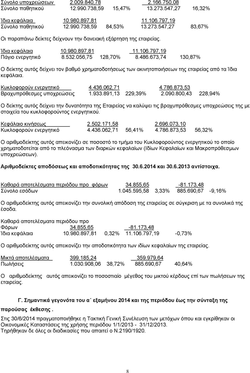 673,74 130,87% Ο δείκτης αυτός δείχνει τον βαθμό χρηματοδοτήσεως των ακινητοποιήσεων της εταιρείας από τα Ίδια κεφάλαια. Κυκλοφορούν ενεργητικό 4.436.062,71 4.786.873,53 Βραχυπρόθεσμες υποχρεώσεις 1.