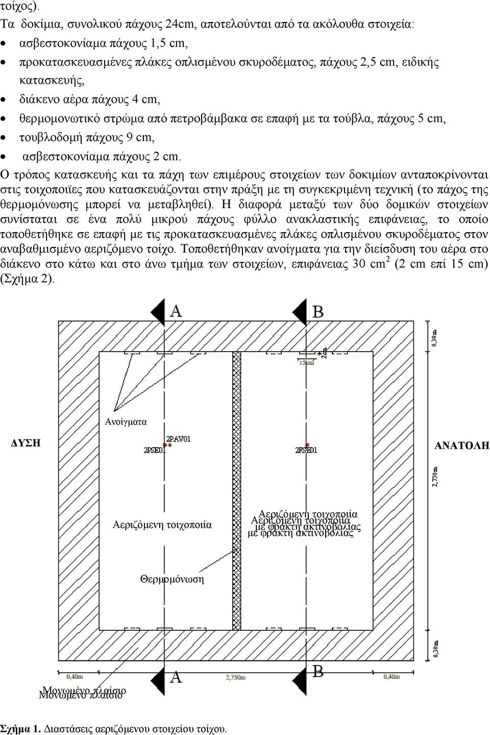 αέρα πάχους 4 cm, θερµοµονωτικό στρώµα από πετροβάµβακα σε επαφή µε τα τούβλα, πάχους 5 cm, τουβλοδοµή πάχους 9 cm, ασβεστοκονίαµα πάχους 2 cm.