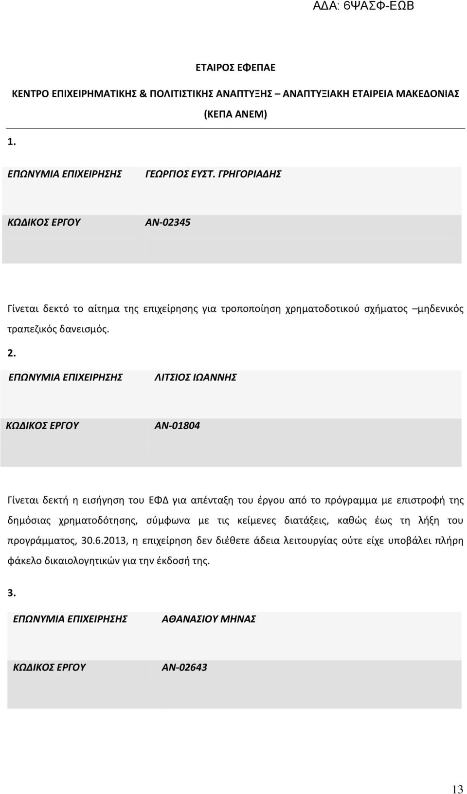 ΛΙΤΣΙΟΣ ΙΩΑΝΝΗΣ ΑΝ-01804 Γίνεται δεκτή η εισήγηση του ΕΦΔ για απένταξη του έργου από το πρόγραμμα με επιστροφή της δημόσιας χρηματοδότησης, σύμφωνα με τις