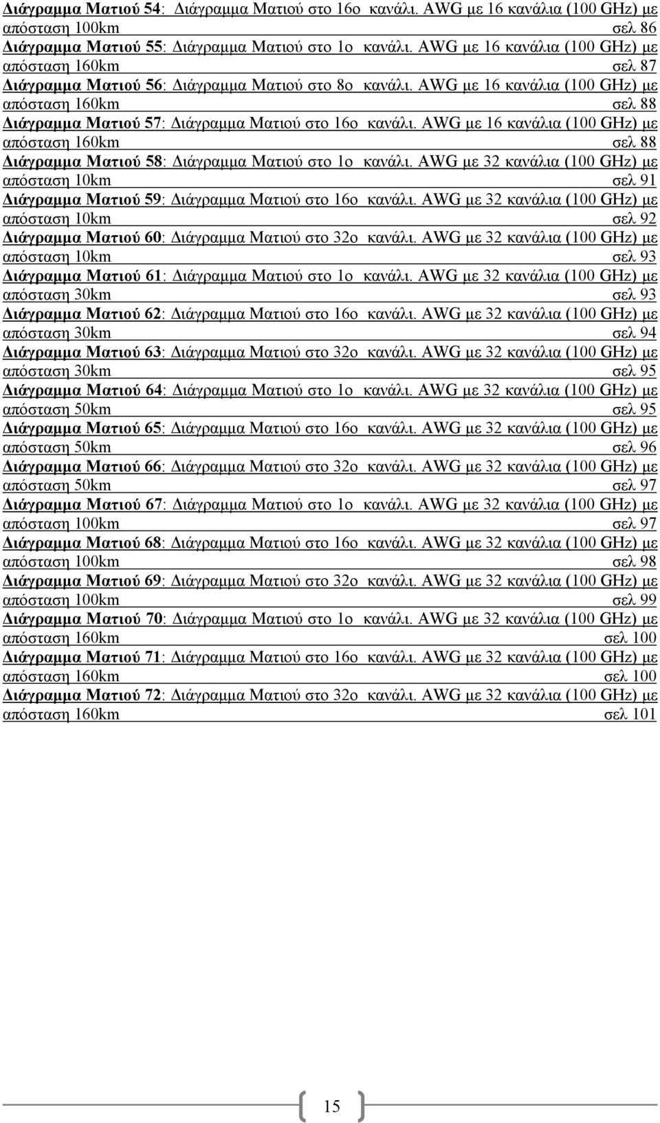 AWG µε 16 κανάλια (100 GHz) µε απόσταση 160km σελ 88 ιάγραµµα Ματιού 57: ιάγραµµα Ματιού στο 16o κανάλι.