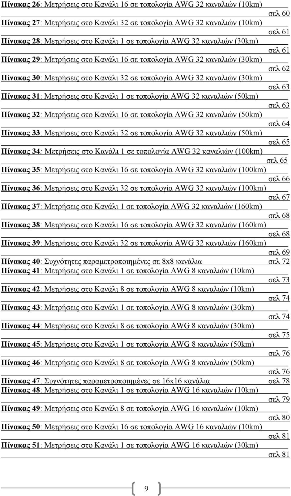 Πίνακας 31: Μετρήσεις στο Κανάλι 1 σε τοπολογία AWG 32 καναλιών (50km) σελ 63 Πίνακας 32: Μετρήσεις στο Κανάλι 16 σε τοπολογία AWG 32 καναλιών (50km) σελ 64 Πίνακας 33: Μετρήσεις στο Κανάλι 32 σε