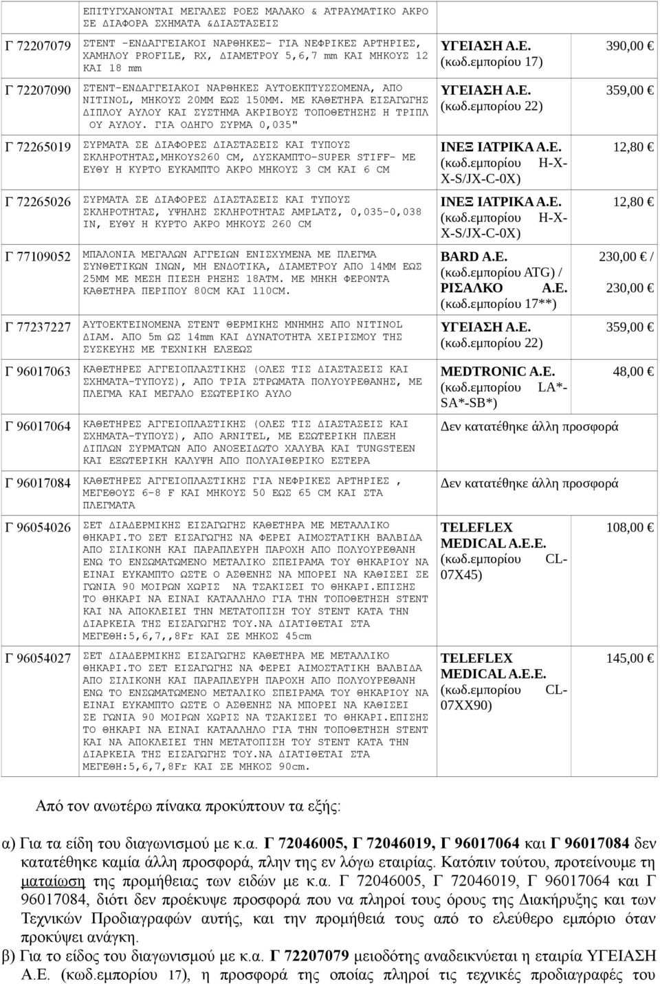 ΜΕ ΚΑΘΕΤΗΡΑ ΕΙΣΑΓΩΓΗΣ ΔΙΠΛΟΥ ΑΥΛΟΥ ΚΑΙ ΣΥΣΤΗΜΑ ΑΚΡΙΒΟΥΣ ΤΟΠΟΘΕΤΗΣΗΣ Η ΤΡΙΠΛ ΟΥ ΑΥΛΟΥ.